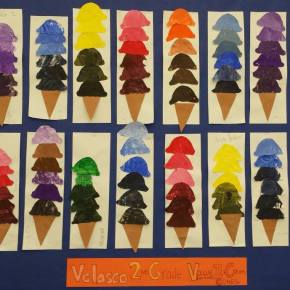 Second Grade | Value Ice Cream Cones